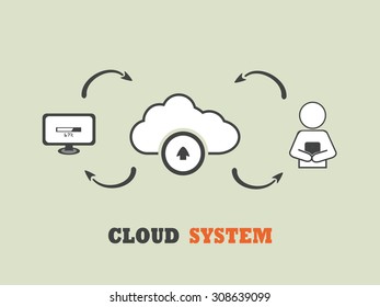 Exchange, download and upload files with cloud technology between computer, pc and mobile devices. Cloud service concept.