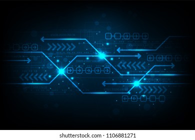 The exchange of information in digital.