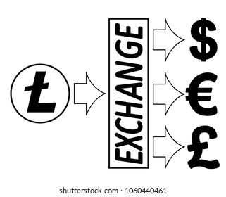 exchange litecoin to dollars,euro and British pound,black and white concept design with word exchange in the middle