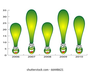 gráfico de exclamación