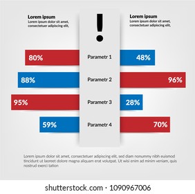 exclamation mark icon and Service comparison table with description and indicators.vector illustration