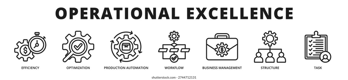 Executive banner dedicated to operational excellence through structured workflow management, automation systems, and performance optimization strategies outline icon style
