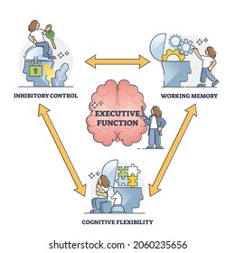 Executive Function Or Cognitive Control, Vector Illustration Outline Diagram. Brain Thought Process Model Of The Working Memory, Cognitive Flexibility And Inhibitory Control. Neuroscience Research.