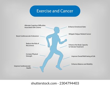 Ejercicio y cáncer, ¿qué beneficio tiene el ejercicio para el cáncer?