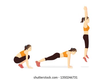 Guía de ejercicios con Woman haciendo la posición Squat Thrust Burpee en 3 pasos. Ilustración sobre el diagrama de entrenamiento.