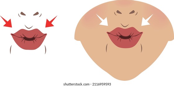 Exercises for the expression muscles around the lips and mouth. Relaxation and workout of muscles. Vector Illustration