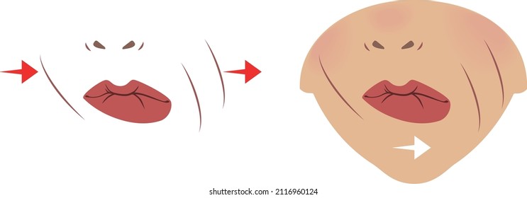 Exercises for the expression muscles around the lips and mouth. Relaxation and workout of muscles. Vector Illustration