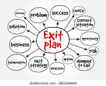 Exit plan mind map, business concept for presentations and reports