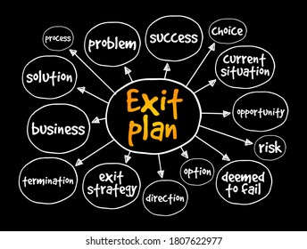 Exit plan mind map, business concept for presentations and reports