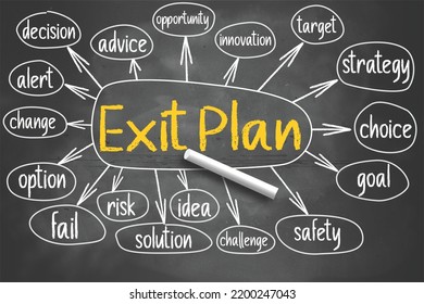 Exit plan mind map written on chalkboard, 3d rendering