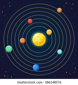 Exoplanets orbiting stars, sun with planet vector illustration