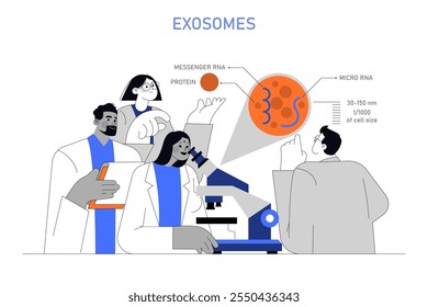 Exossoma conceito de pesquisa. Cientistas estudam exossomos celulares usando microscópio em laboratório. Comunicação intercelular, RNA e análise de proteínas. Ilustração vetorial.