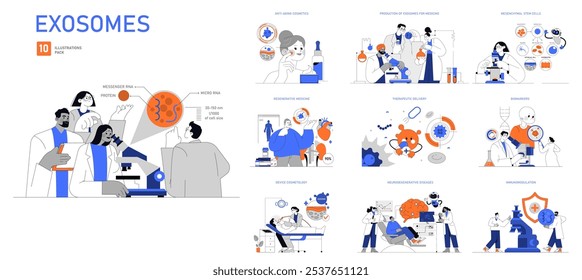 Exosomes set. Cellular communication and biotechnology in healthcare. Scientific research, medical treatment, and cosmetic innovation. Vector illustration.