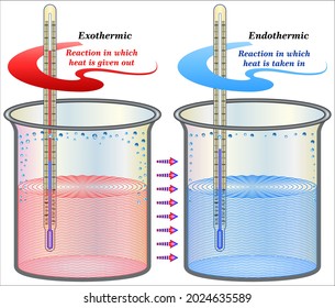 Exothermic And Endothermic Reactions - Processes