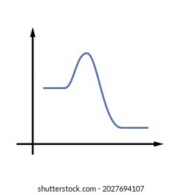 Exothermic reaction depiction. Blue line representing reaction curve. Plotted on black x and y axes. White background.