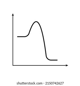 Exothermic reactions graphs diagram in chemistry vector illustration on white background