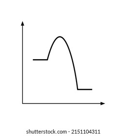 Exothermic reactions graphs diagram in chemistry vector illustration on white background