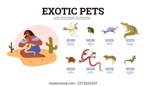 Exotische Haustiere Reptilien Vektorset. Frosch und Jaguana, Schildkröten, Chamäleon und Eidechsen, Krokodile und Schlangen. Farbiges Plakat mit wilden Tieren und weiblichen Besitzern hält eine weiße Schlange in Händen