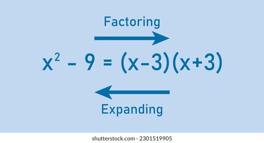 Expanding and factoring linear expressions in mathematics.