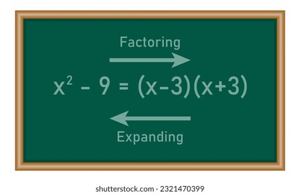 Erweiterung und Fakturierung linearer Ausdrücke in der Mathematik.