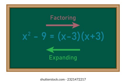 Expanding and factoring linear expressions in mathematics.