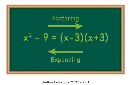 Expanding and factoring linear expressions in mathematics.