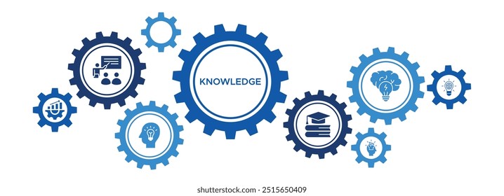 Expanding Knowledge and Education Banner with Creative Thinking, Development, and Brainstorming Icons
