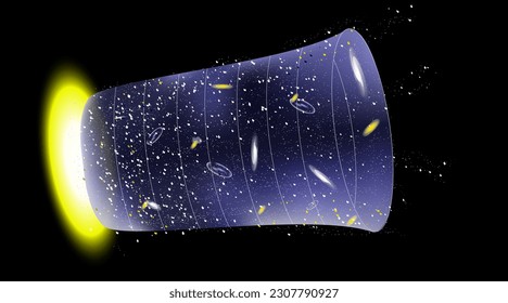 Erweiterung des Universums, Vektorgrafik. Das Universum besteht aus drei Bestandteilen. normale Materie, dunkle Materie, dunkle Energie. Physikalisches Unterrichtsmaterial für Studenten und Lehrer. Gravitationslos ungebunden.