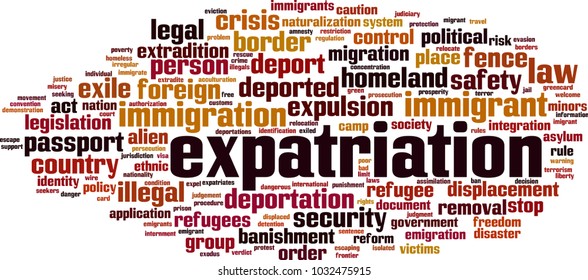 Expatriation word cloud concept. Vector illustration