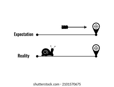 Expectation and reality plan b concept with fast arrow and slow snail. Difference between expected expectation and actual fulfillment goal achievement. Flat design simple black vector illustration.