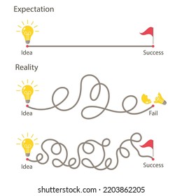 Expectativa vs vida real. Desde el punto A hasta el punto B. Planificar una ruta sin problemas frente a la realidad. El concepto de hacer realidad una idea. Ilustración vectorial aislada