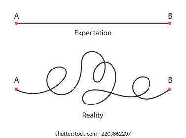 Expectativa vs vida real. Desde el punto A hasta el punto B. Planificar una ruta sin problemas frente a la realidad. El concepto de hacer realidad una idea. Ilustración vectorial aislada