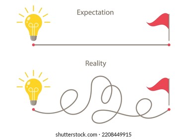 Expectativa vs vida real. Desde el punto A hasta el punto B. Planificar una ruta sin problemas frente a la realidad. El concepto de hacer realidad una idea. Ilustración vectorial aislada