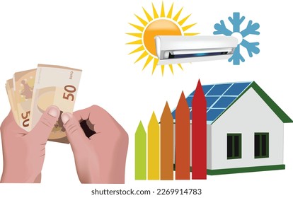 Expenditure for installation of heat pumps and photovoltaics-