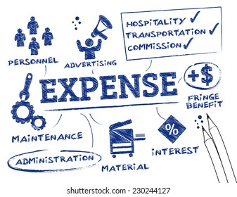 expense report - chart with keywords and icons