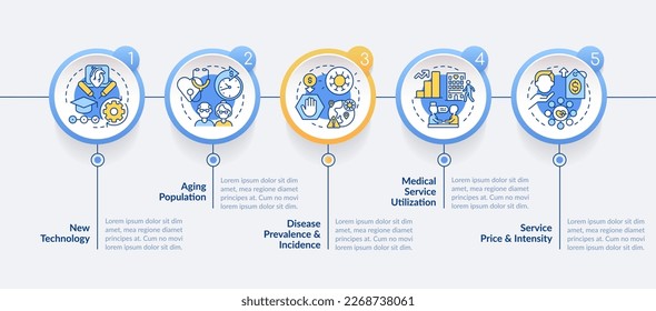 Motivos de atención médica de carencia rodean la plantilla infográfica. Visualización de datos con 5 pasos. Gráfico de información de línea de tiempo editable. Diseño de flujo de trabajo con iconos de línea. Negrita Lato, fuentes regulares usadas