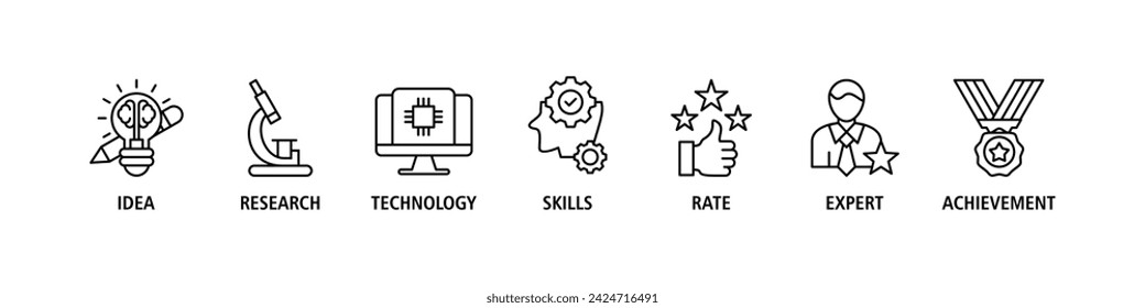 Experience banner web icon set vector illustration concept with icon of idea, research, technology, skills, rate, expert and achievement