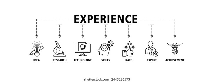 Experience banner web icon vector illustration concept with icon of idea, research, technology, skills, rate, expert and achievement
