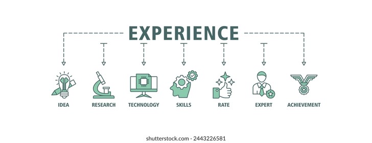 Experience banner web icon vector illustration concept with icon of idea, research, technology, skills, rate, expert and achievement