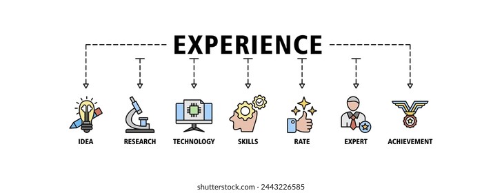 Experience banner web icon vector illustration concept with icon of idea, research, technology, skills, rate, expert and achievement