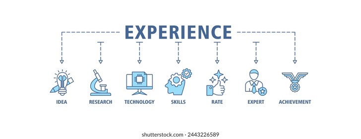 Experience banner web icon vector illustration concept with icon of idea, research, technology, skills, rate, expert and achievement