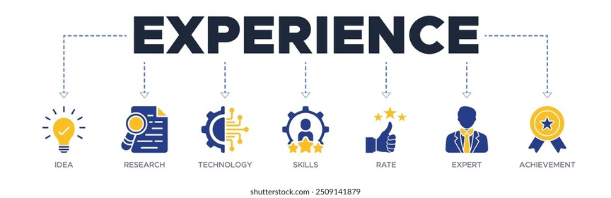 Experimente o conceito de ilustração vetorial de ícone da Web com ícone de ideia, pesquisa, tecnologia, habilidades, taxa, especialista e realização