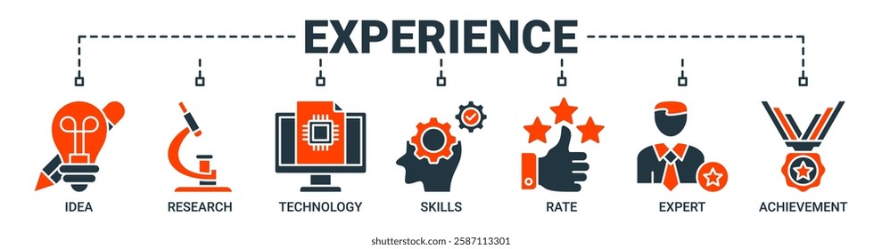 Experience banner web icon vector illustration concept with icon of idea, research, technology, skills, rate, expert and achievement icons. Solid color symbol background.