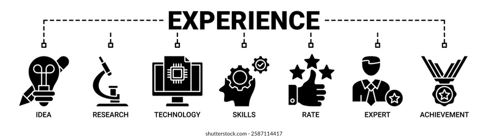 Experience banner web icon vector illustration concept with icon of idea, research, technology, skills, rate, expert and achievement icons. Solid back vector symbol background.