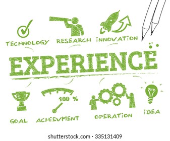 experience. Chart with keywords and icons