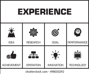 Experience. Chart with keywords and icons on yellow background