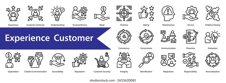  Experimente a coleção de ícones do cliente e o conjunto contendo: 
Experiência,Centralização No Cliente,Compreensão,Confiabilidade,Necessidade,Cronograma,Classificação,Atenção,Serviço,Solução De Problemas,Consistência,Conveniente