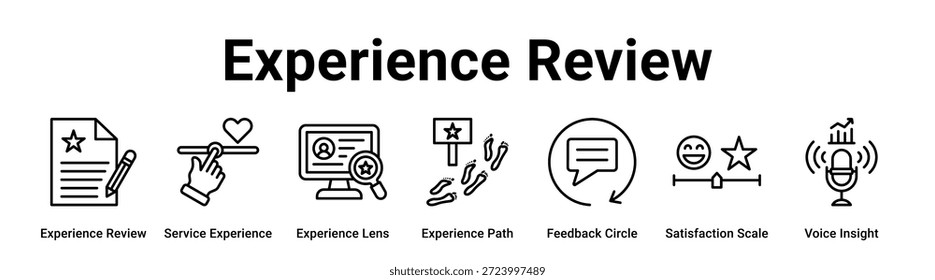 Concepto de Ilustración vectorial de ícono de Anuncio de Web para negocios con ícono de Revisión de Experiencia, Experiencia de Servicio, Lente de Experiencia, Ruta, Círculo de Comentarios, Escala de Satisfacción.
