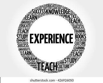 Experience word cloud, business concept