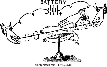 Un experimento demostrado para determinar la dirección de un campo magnético alrededor de un conductor que lleve una corriente, con sus partes etiquetadas, dibujo de línea vintage o ilustración de grabado.